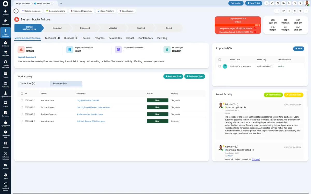 HaloITSM dashboard screenshot