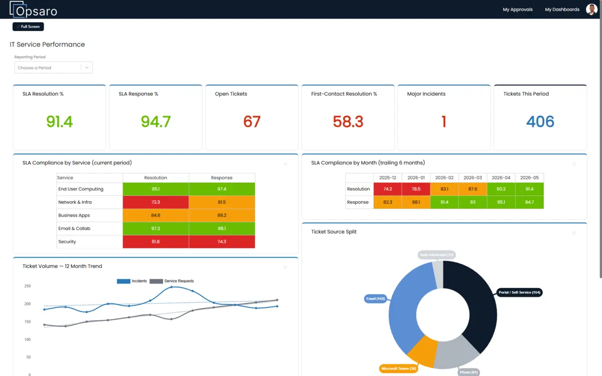 Example HaloITSM self-service portal interface
